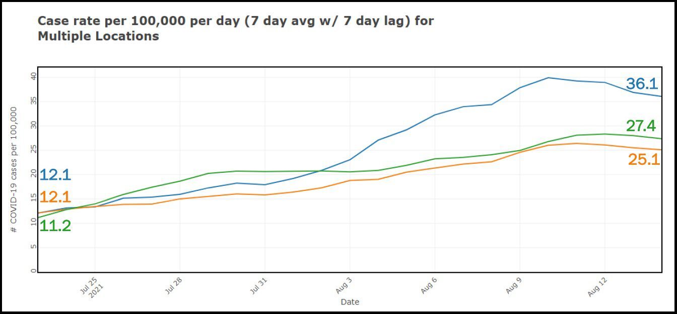 County case rate comparison.jpg